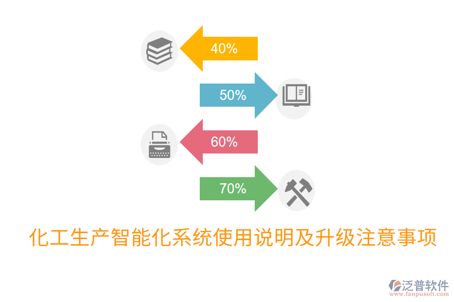  化工生產智能化系統(tǒng)使用說明及升級注意事項