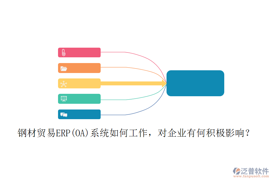鋼材貿(mào)易ERP(OA)系統(tǒng)如何工作，對(duì)企業(yè)有何積極影響？