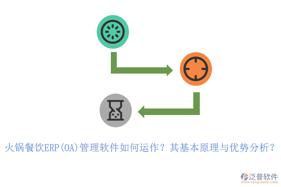 火鍋餐飲ERP(OA)管理軟件如何運(yùn)作？其基本原理與優(yōu)勢(shì)分析？