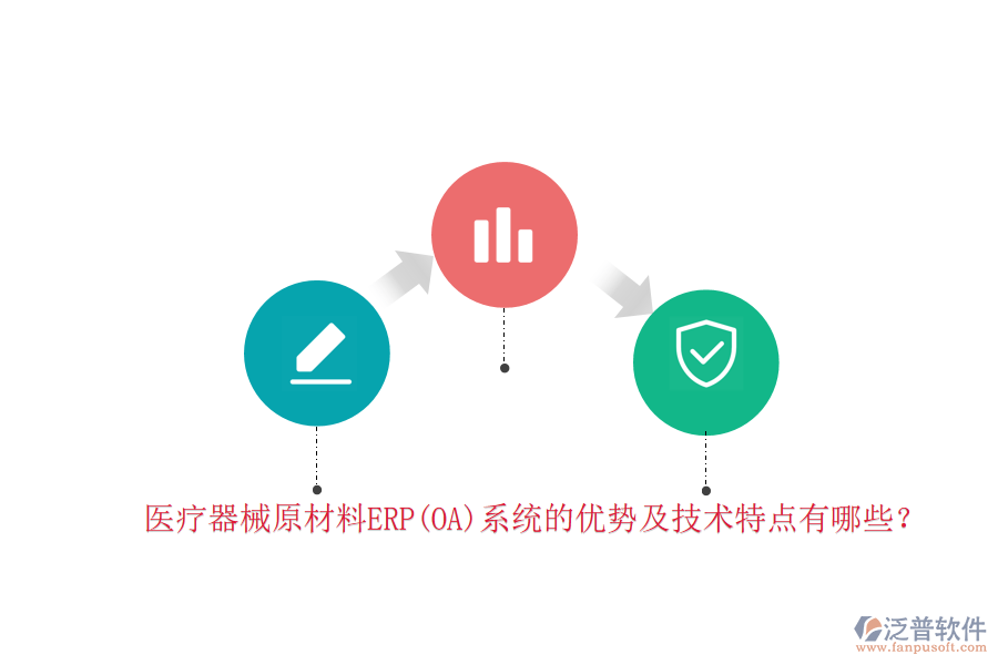醫(yī)療器械原材料ERP(OA)系統(tǒng)的優(yōu)勢及技術特點有哪些？