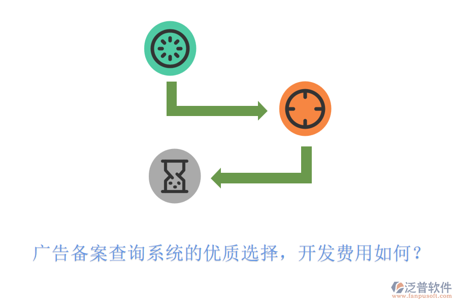 廣告?zhèn)浒覆樵兿到y(tǒng)的優(yōu)質(zhì)選擇，開發(fā)費用如何？