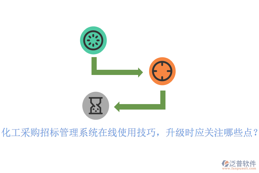 化工采購招標(biāo)管理系統(tǒng)在線使用技巧，升級時應(yīng)關(guān)注哪些點？