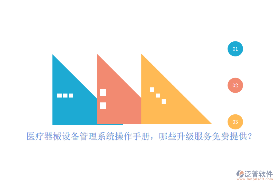 醫(yī)療器械設(shè)備管理系統(tǒng)操作手冊(cè)，哪些升級(jí)服務(wù)免費(fèi)提供？