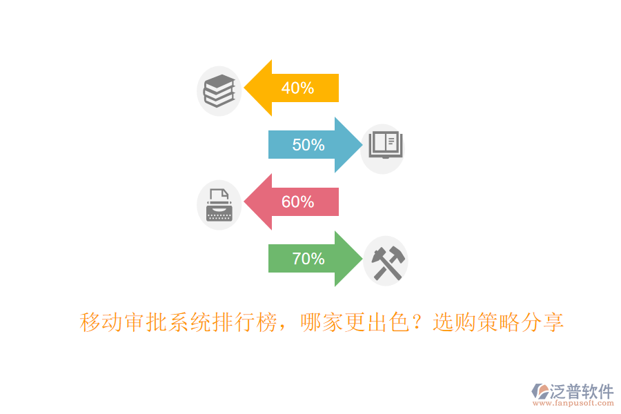 移動審批系統(tǒng)排行榜，哪家更出色？選購策略分享