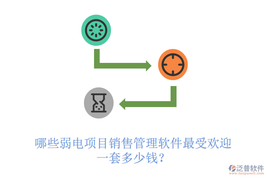 哪些弱電項(xiàng)目銷售管理軟件最受歡迎？一套多少錢？