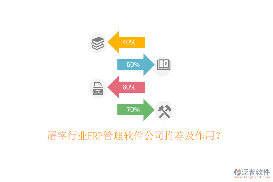屠宰行業(yè)ERP管理軟件公司推薦及作用？