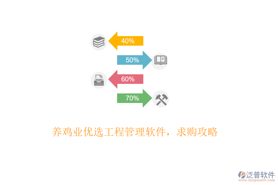 養(yǎng)雞業(yè)優(yōu)選工程管理軟件，求購攻略