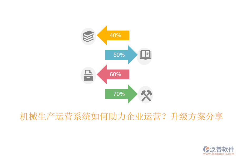機械生產(chǎn)運營系統(tǒng)如何助力企業(yè)運營？升級方案分享
