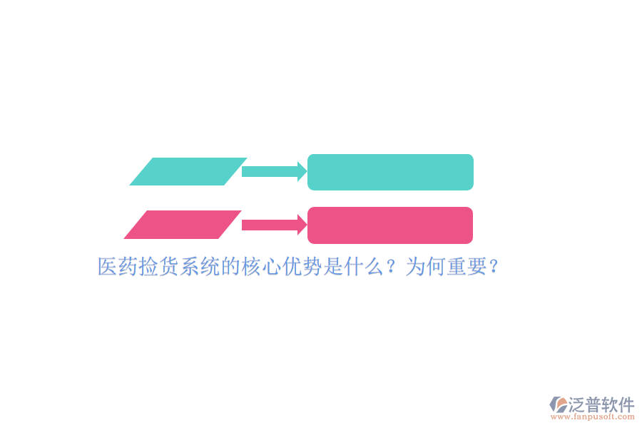 醫(yī)藥撿貨系統(tǒng)的核心優(yōu)勢是什么？為何重要？