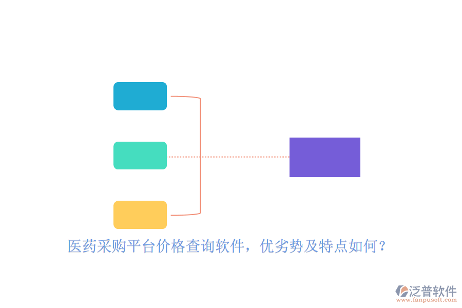 醫(yī)藥采購(gòu)平臺(tái)價(jià)格查詢軟件，優(yōu)劣勢(shì)及特點(diǎn)如何？