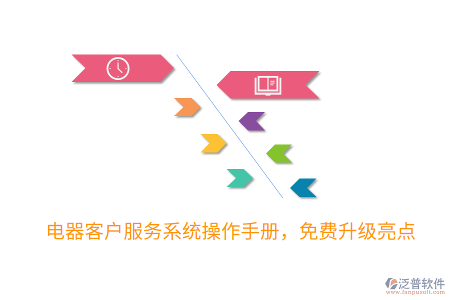 電器客戶服務(wù)系統(tǒng)操作手冊，免費升級亮點