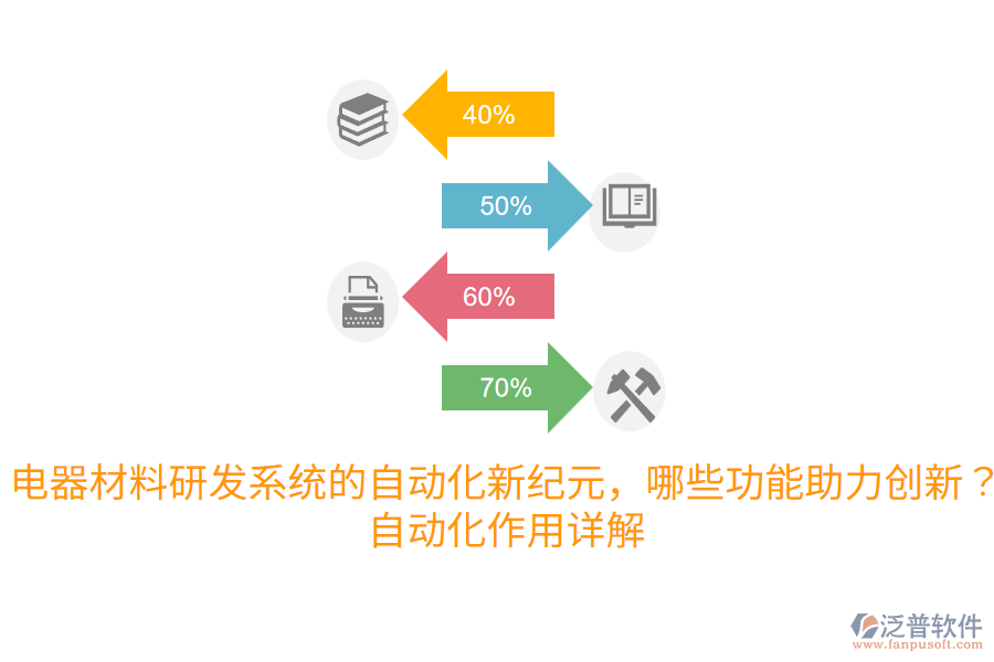 電器材料研發(fā)系統(tǒng)的自動(dòng)化新紀(jì)元，哪些功能助力創(chuàng)新？自動(dòng)化作用詳解