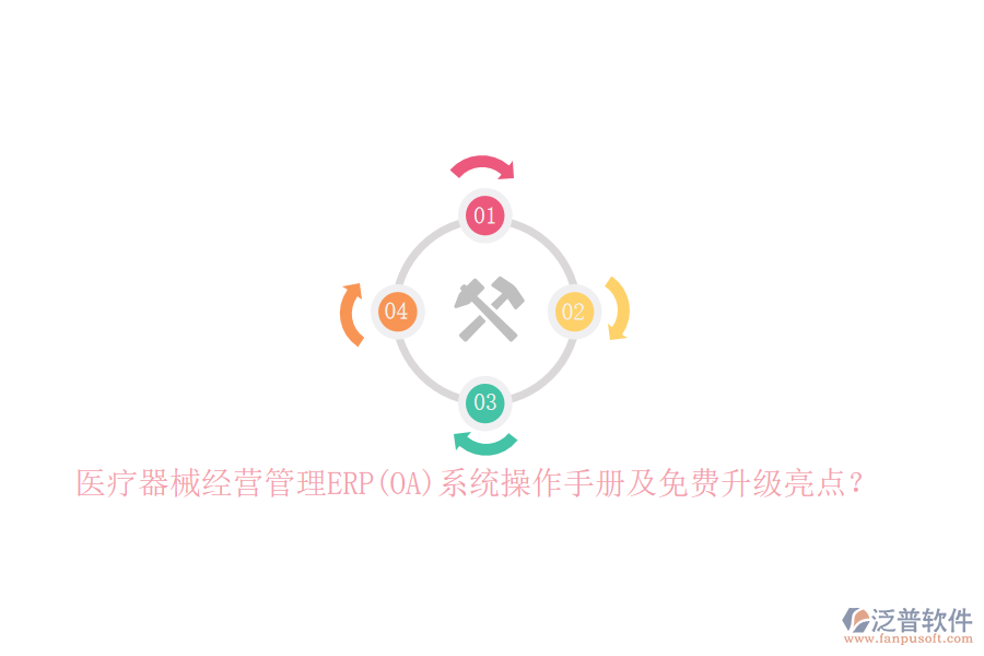 醫(yī)療器械經(jīng)營(yíng)管理ERP(OA)系統(tǒng)操作手冊(cè)及免費(fèi)升級(jí)亮點(diǎn)？