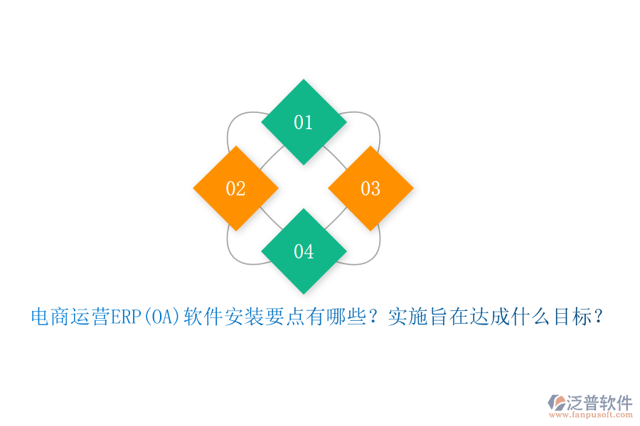 電商運(yùn)營ERP(OA)軟件安裝要點(diǎn)有哪些？實施旨在達(dá)成什么目標(biāo)？