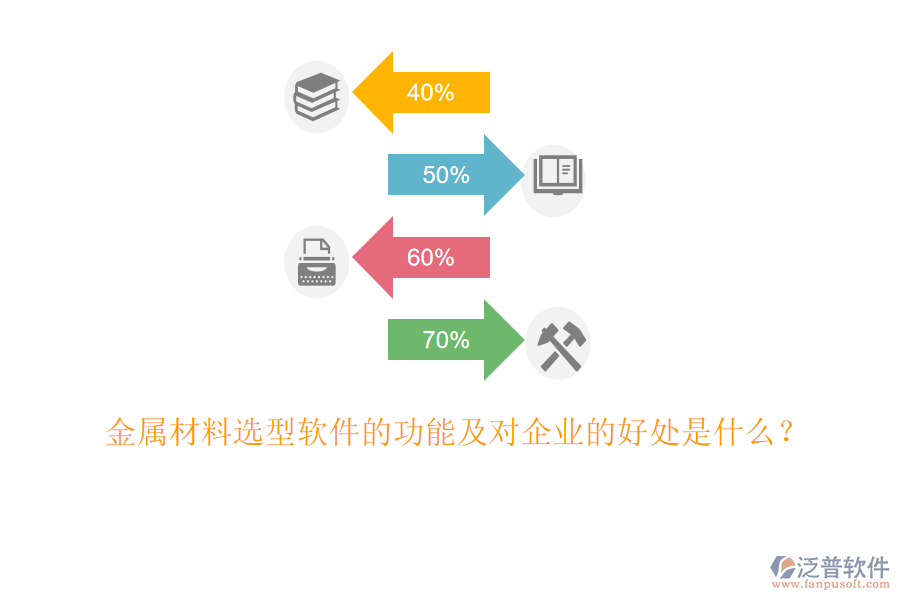 金屬材料選型軟件的功能及對(duì)企業(yè)的好處是什么？