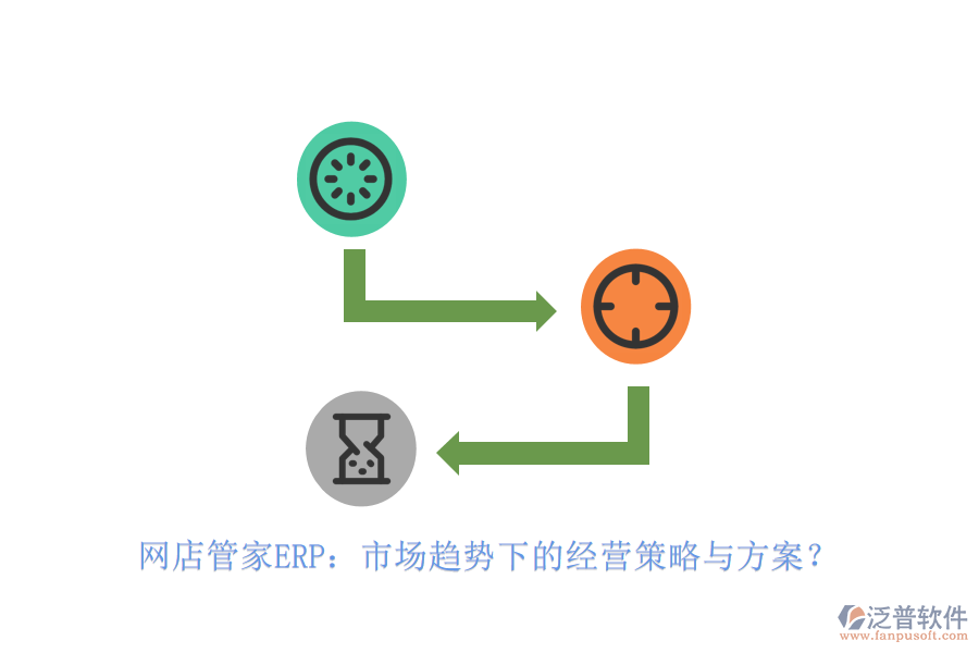 網(wǎng)店管家ERP：市場(chǎng)趨勢(shì)下的經(jīng)營(yíng)策略與方案？