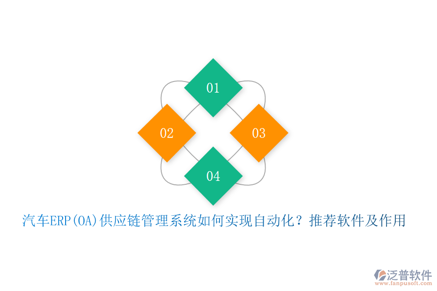 汽車ERP(OA)供應(yīng)鏈管理系統(tǒng)如何實現(xiàn)自動化？推薦軟件及作用