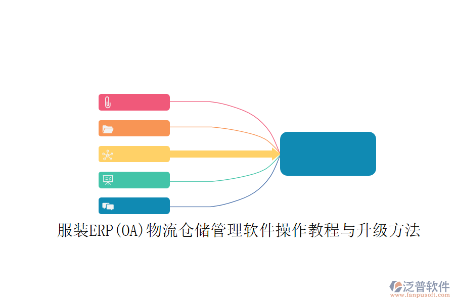 服裝ERP(OA)物流倉(cāng)儲(chǔ)管理軟件操作教程與升級(jí)方法