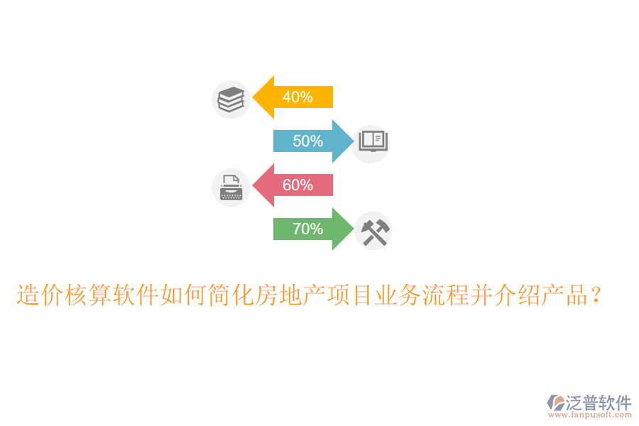 造價核算軟件如何簡化房地產(chǎn)項目業(yè)務(wù)流程并介紹產(chǎn)品？