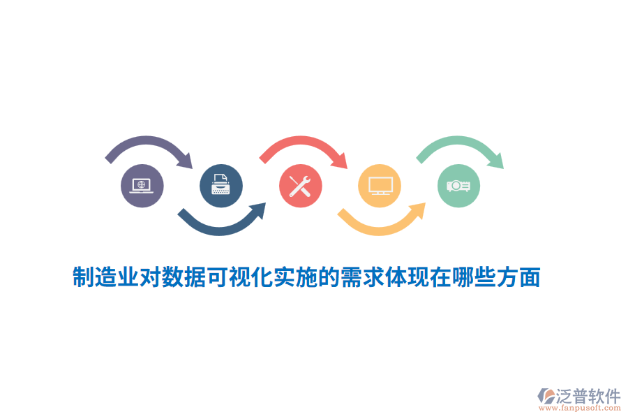 制造業(yè)對數(shù)據(jù)可視化實施的需求體現(xiàn)在哪些方面？