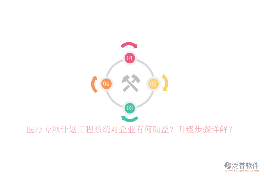 醫(yī)療專項計劃工程系統(tǒng)對企業(yè)有何助益？升級步驟詳解？