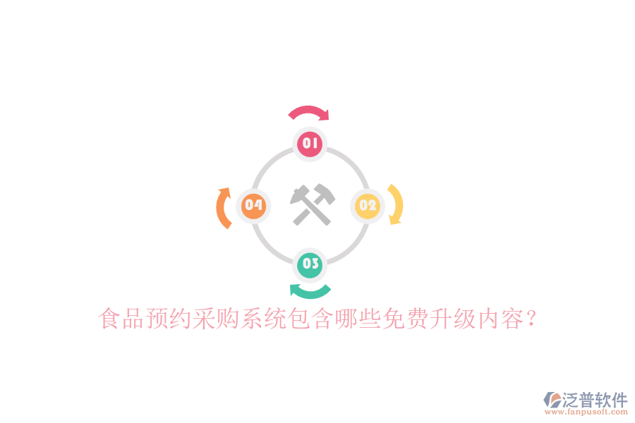 食品預約采購系統(tǒng)包含哪些免費升級內(nèi)容？