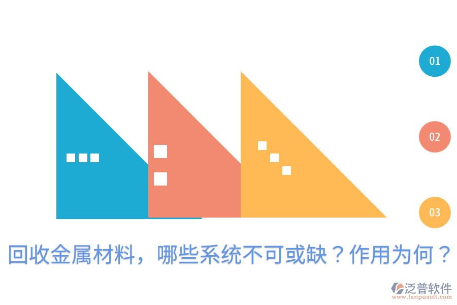  回收金屬材料，哪些系統(tǒng)不可或缺？作用為何？