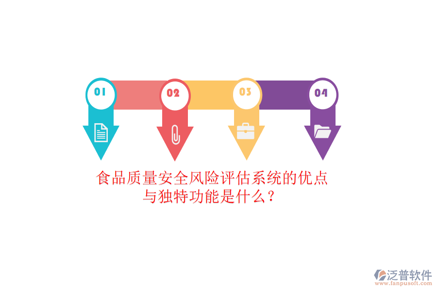 食品質(zhì)量安全風(fēng)險(xiǎn)評(píng)估系統(tǒng)的優(yōu)點(diǎn)與獨(dú)特功能是什么？