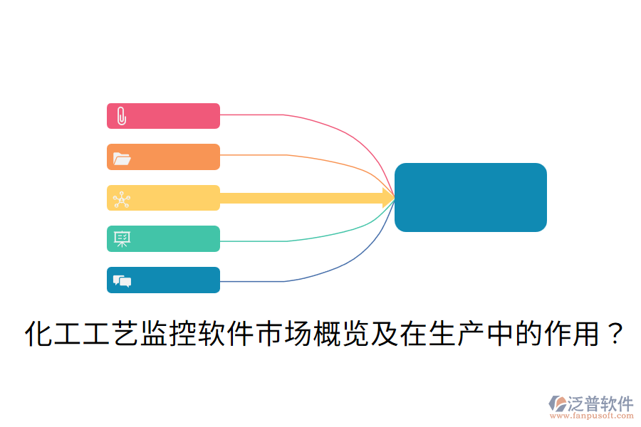  化工工藝監(jiān)控軟件市場(chǎng)概覽及在生產(chǎn)中的作用？