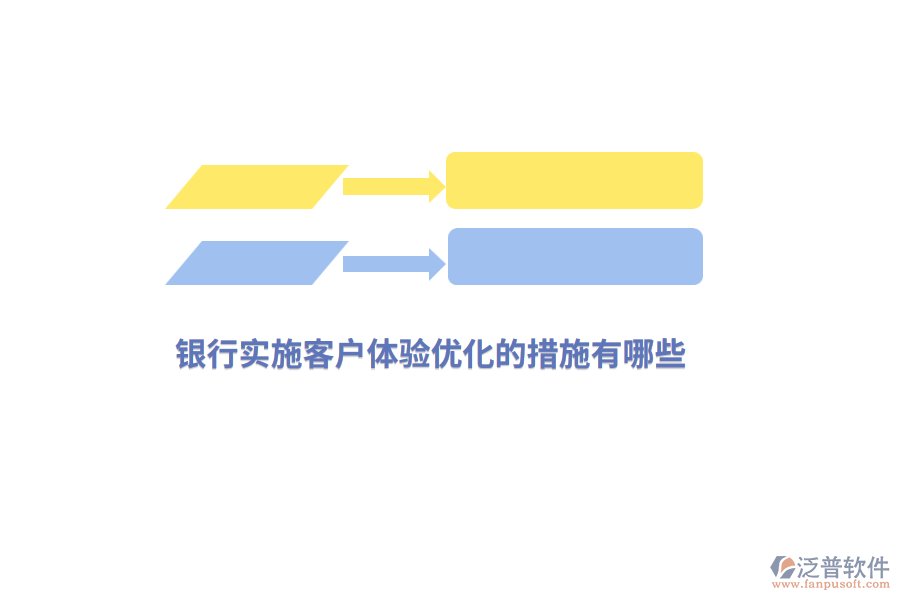 銀行實(shí)施客戶體驗(yàn)優(yōu)化的措施有哪些？