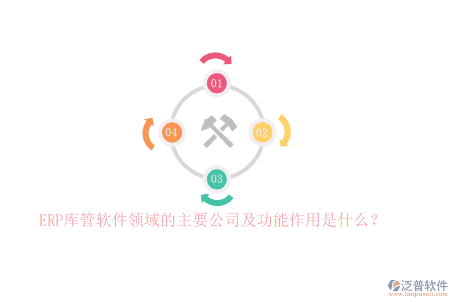 ERP庫管軟件領域的主要公司及功能作用是什么？