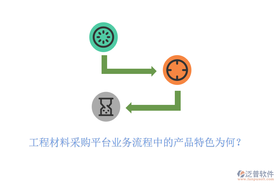 工程材料采購(gòu)平臺(tái)業(yè)務(wù)流程中的產(chǎn)品特色為何？