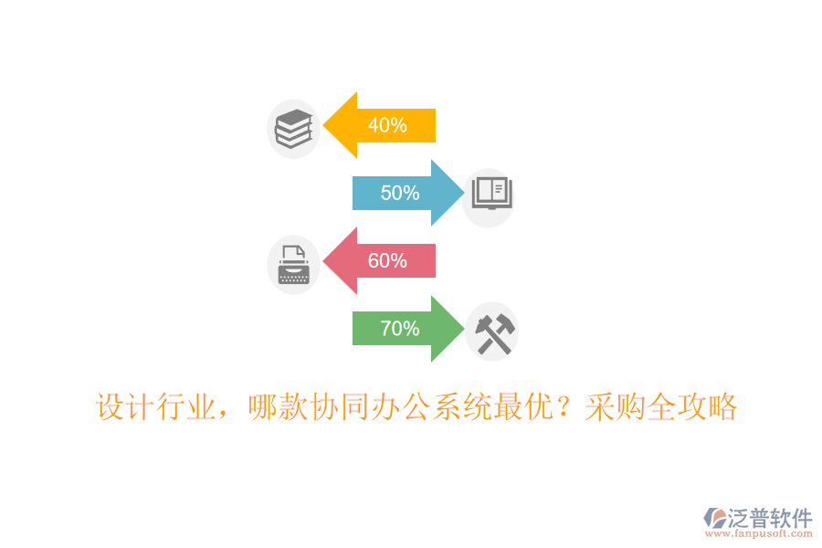 設(shè)計行業(yè)，哪款協(xié)同辦公系統(tǒng)最優(yōu)？采購全攻略