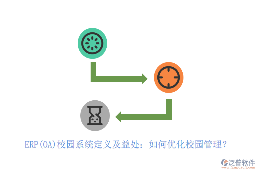 ERP(OA)校園系統(tǒng)定義及益處：如何優(yōu)化校園管理？