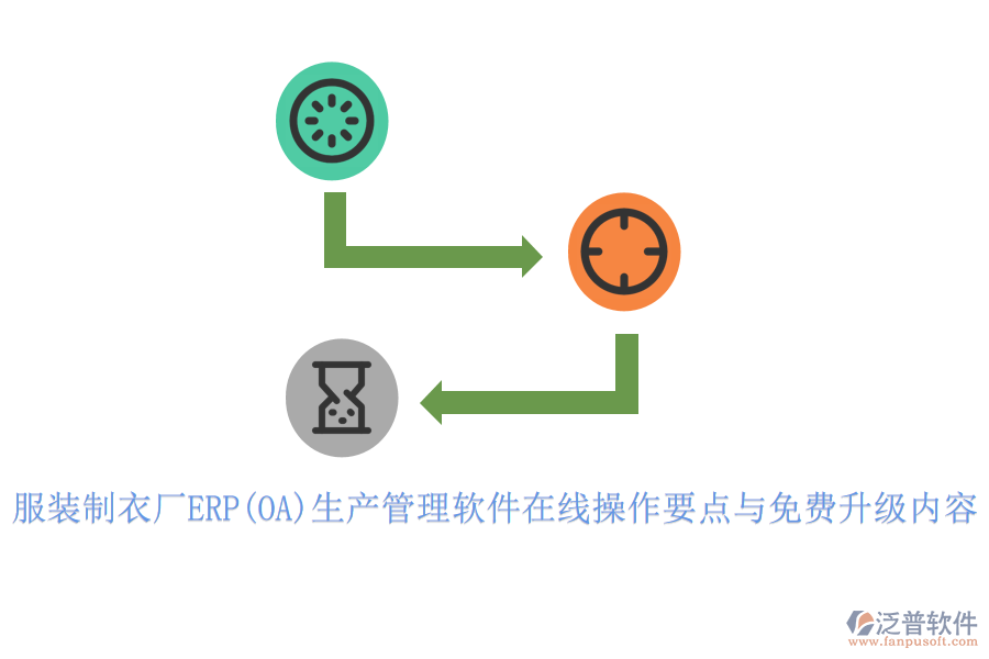 服裝制衣廠ERP(OA)生產(chǎn)管理軟件在線操作要點與免費升級內(nèi)容