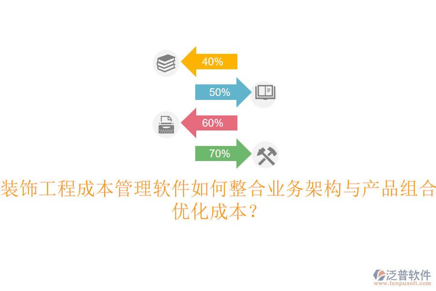 裝飾工程成本管理軟件如何整合業(yè)務(wù)架構(gòu)與產(chǎn)品組合，優(yōu)化成本？