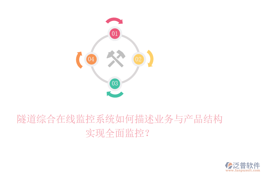 隧道綜合在線監(jiān)控系統(tǒng)如何描述業(yè)務與產品結構，實現(xiàn)全面監(jiān)控？