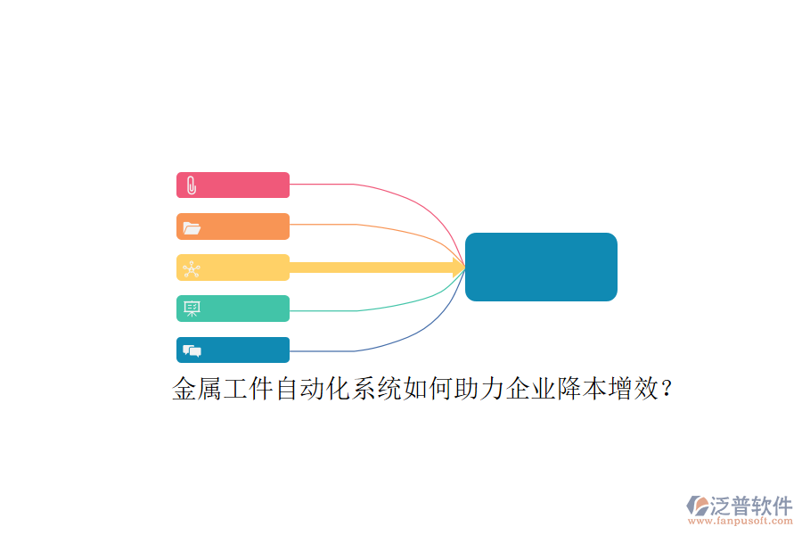 金屬工件自動化系統(tǒng)如何助力企業(yè)降本增效？