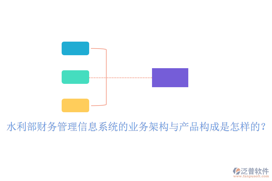 水利部財務管理信息系統(tǒng)的業(yè)務架構與產品構成是怎樣的？