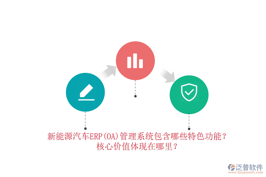 新能源汽車ERP(OA)管理系統(tǒng)包含哪些特色功能？核心價值體現(xiàn)在哪里？