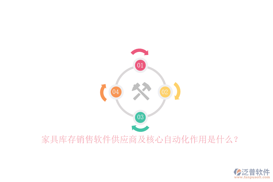 家具庫存銷售軟件供應商及核心自動化作用是什么？