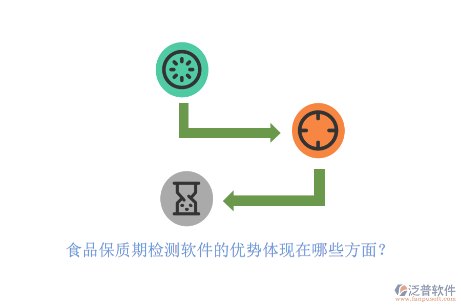 食品保質(zhì)期檢測(cè)軟件的優(yōu)勢(shì)體現(xiàn)在哪些方面？