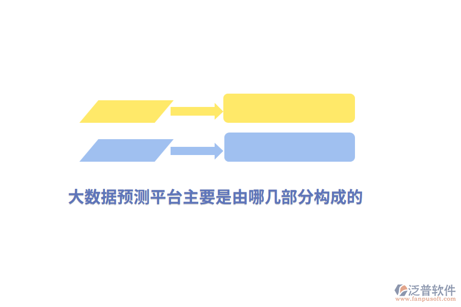 大數據預測平臺主要是由哪幾部分構成的？