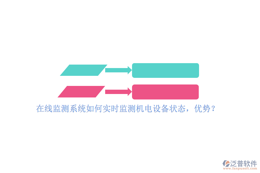 在線監(jiān)測系統(tǒng)如何實時監(jiān)測機電設備狀態(tài)，優(yōu)勢？