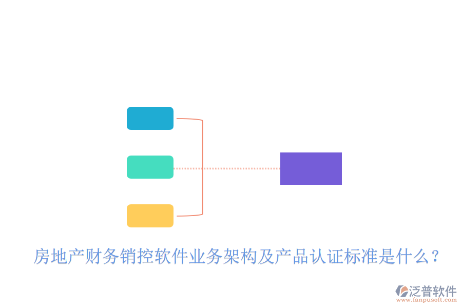 房地產(chǎn)財務銷控軟件業(yè)務架構及產(chǎn)品認證標準是什么？