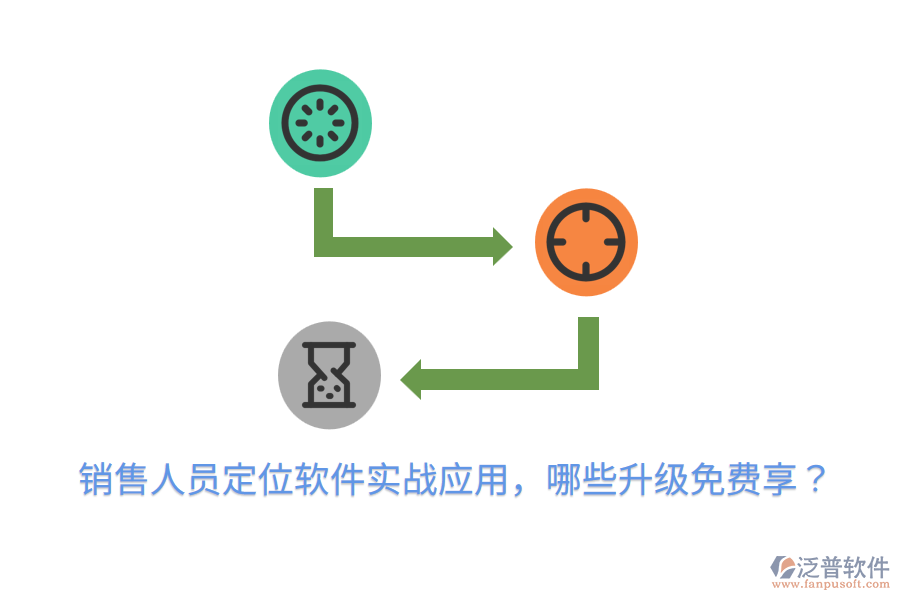  銷售人員定位軟件實戰(zhàn)應用，哪些升級免費享？