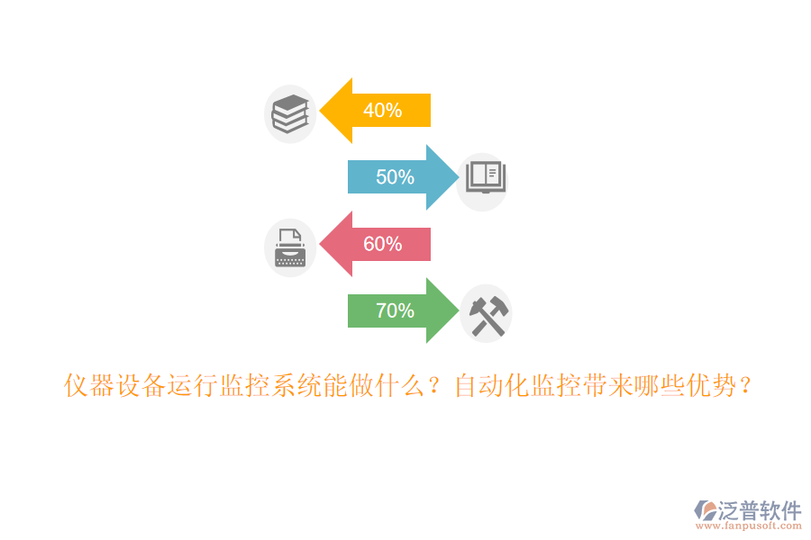 儀器設(shè)備運行監(jiān)控系統(tǒng)能做什么？自動化監(jiān)控帶來哪些優(yōu)勢？