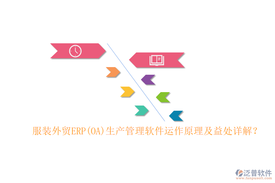 服裝外貿(mào)ERP(OA)生產(chǎn)管理軟件運(yùn)作原理及益處詳解？