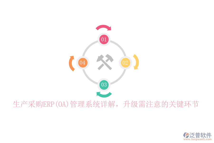 生產(chǎn)采購ERP(OA)管理系統(tǒng)詳解，升級需注意的關(guān)鍵環(huán)節(jié)