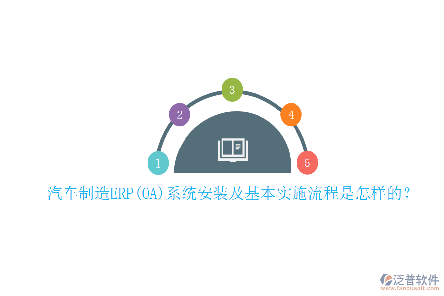汽車制造ERP(OA)系統(tǒng)安裝及基本實(shí)施流程是怎樣的？